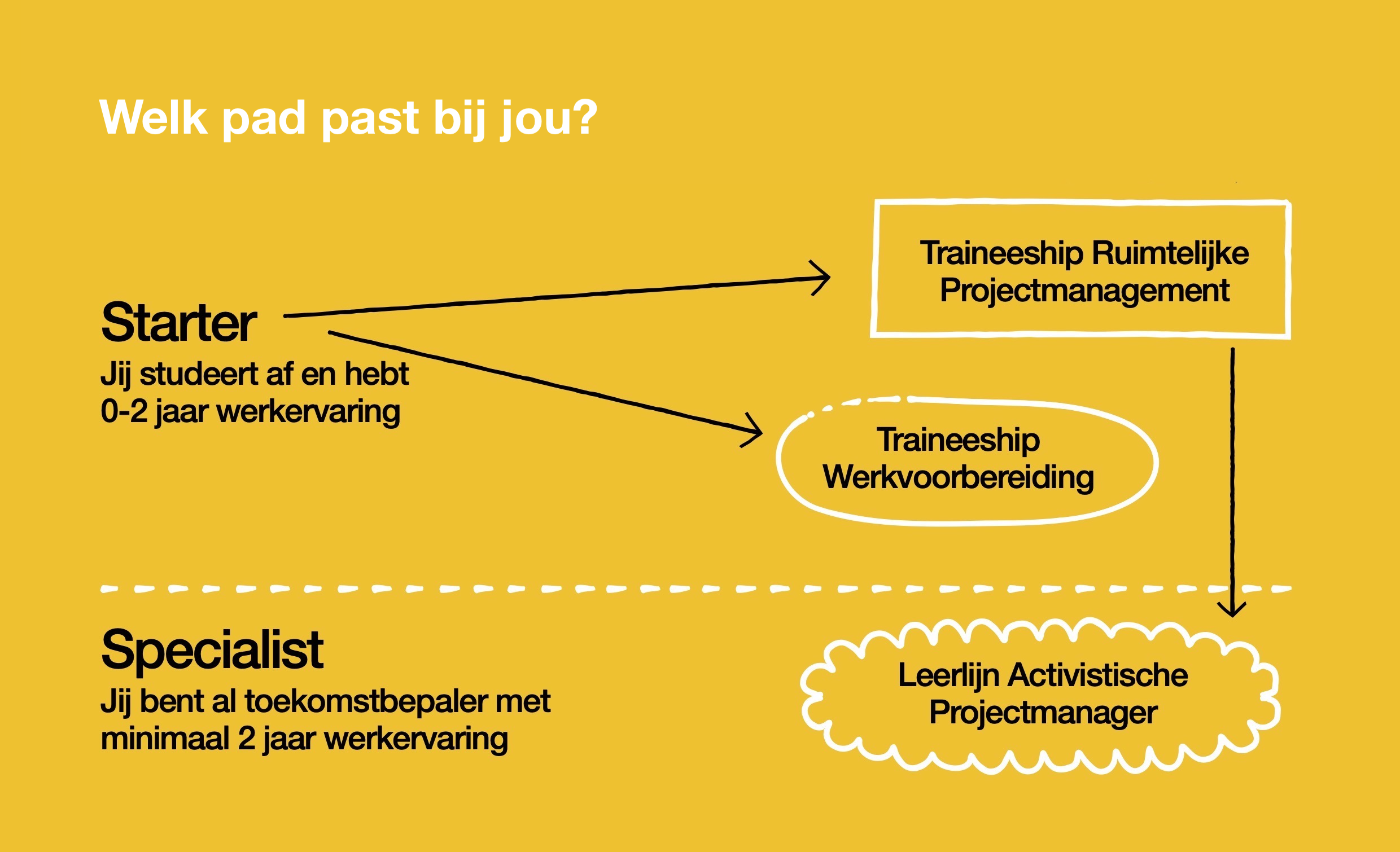 MaakkennismetGeneration toekomstbepalers 1